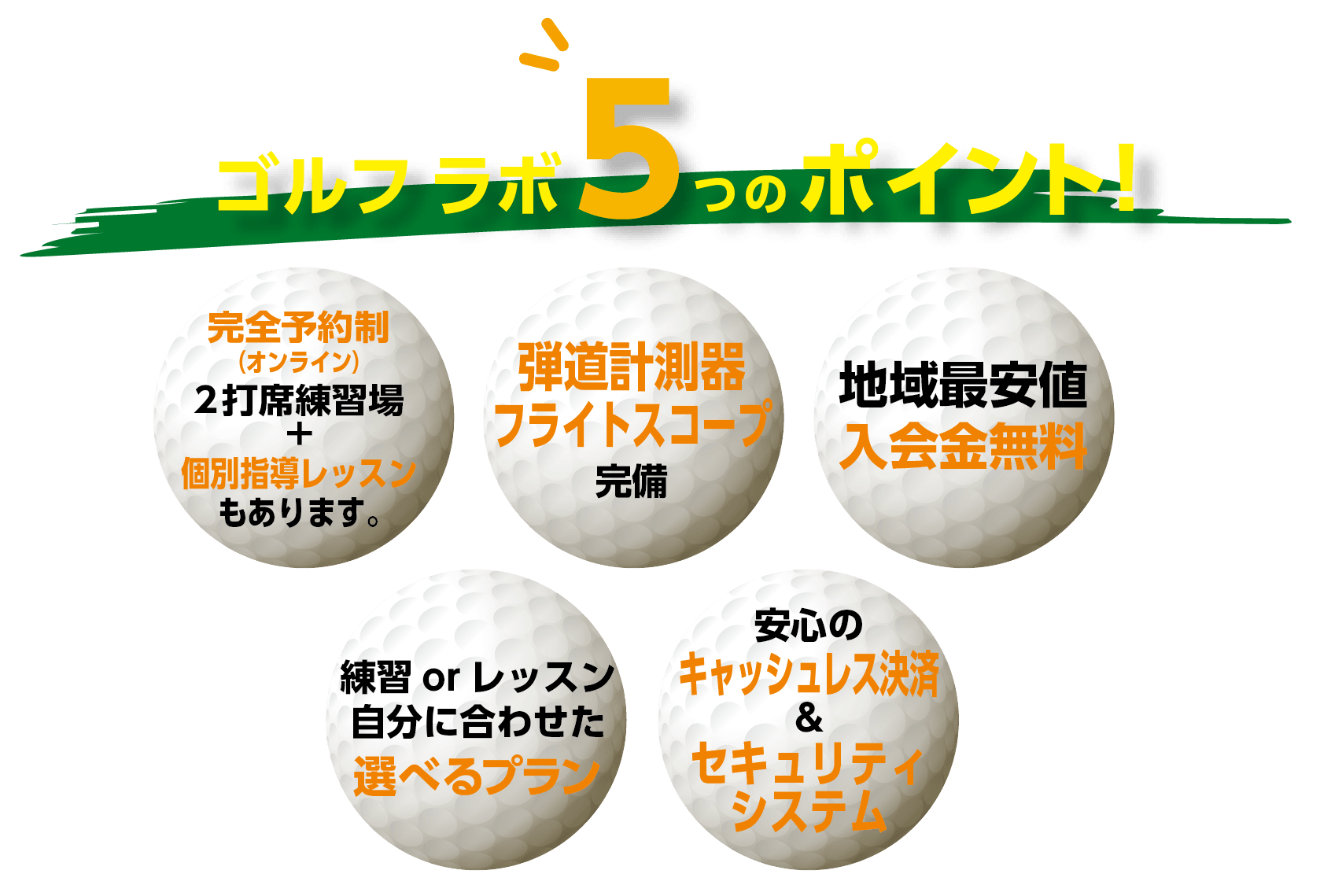 ゴルフラボ5つのポイント！完全予約制、2打席練習場、個別レッスン、弾道計測器フライトスコープ完備、地域最安値、入会金無料、練習orレッスン。自分に合わせた選べるプラン、安心のキャッシュレス、セキュリティシステム