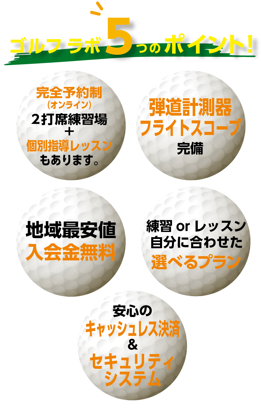 ゴルフラボ5つのポイント！完全予約制、2打席練習場、個別レッスン、弾道計測器フライトスコープ完備、地域最安値、入会金無料、練習orレッスン。自分に合わせた選べるプラン、安心のキャッシュレス、セキュリティシステム